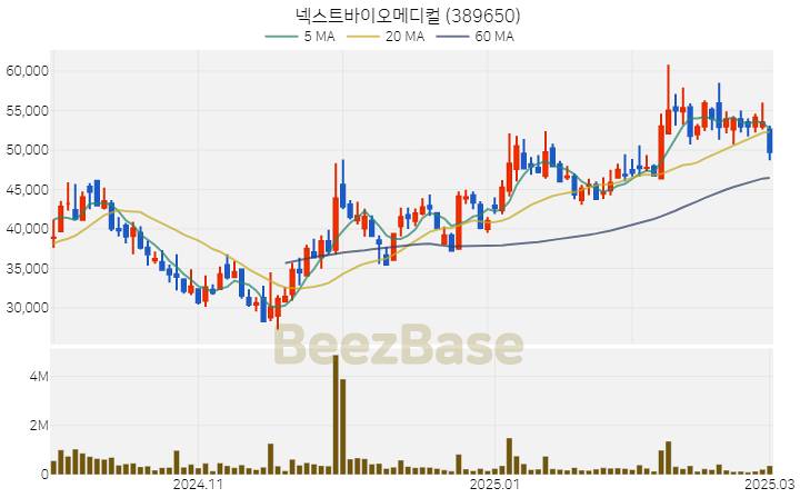 [주가 차트] 넥스트바이오메디컬 - 389650 (2025.03.04)