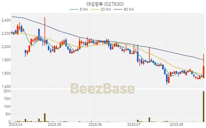 대성창투 주가 분석 및 주식 종목 차트 | 2023.08.23