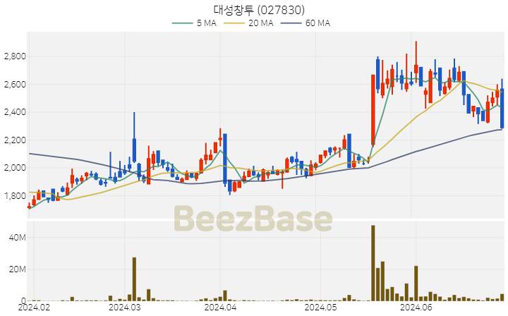 대성창투 주가 분석 및 주식 종목 차트 | 2024.06.28