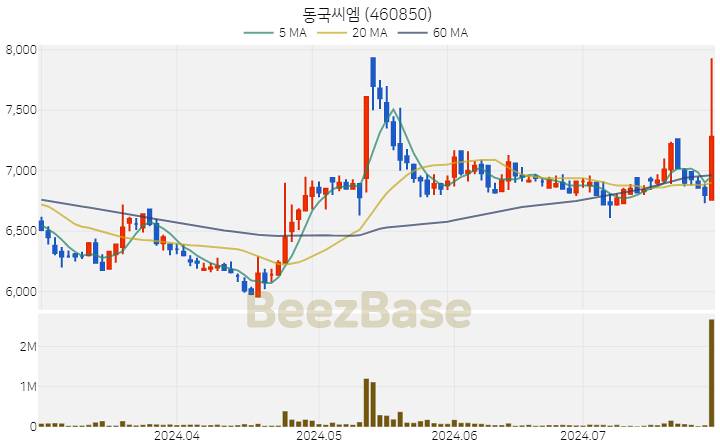 동국씨엠 주가 분석 및 주식 종목 차트 | 2024.07.26