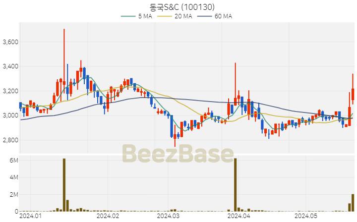 [주가 차트] 동국S&C - 100130 (2024.05.24)