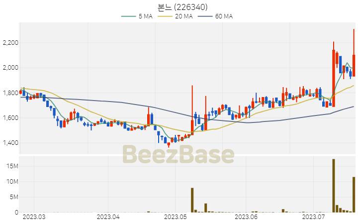 본느 주가 분석 및 주식 종목 차트 | 2023.07.19