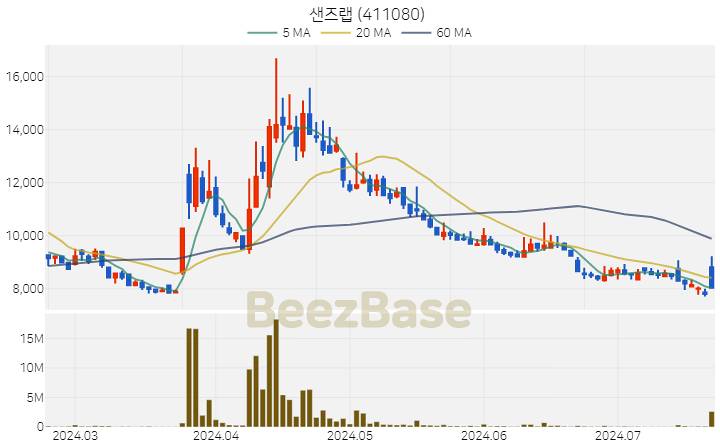 샌즈랩 주가 분석 및 주식 종목 차트 | 2024.07.22