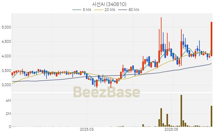 [주가 차트] 시선AI - 340810 (2025.06.04)