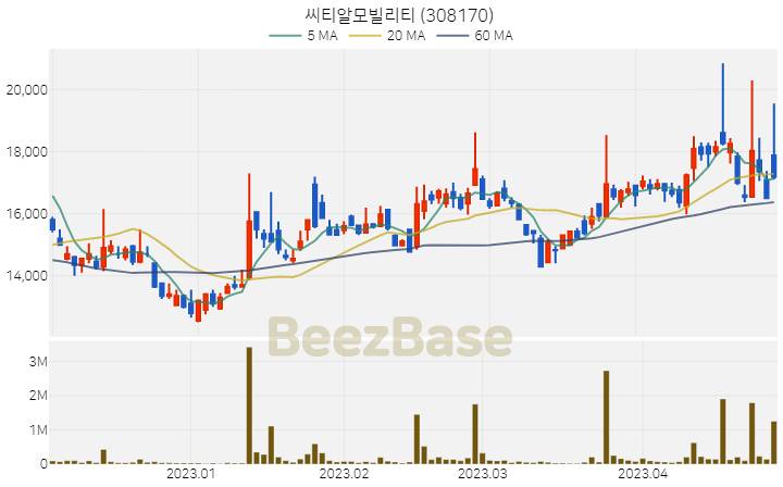 씨티알모빌리티 주가 분석 및 주식 종목 차트 | 2023.04.27