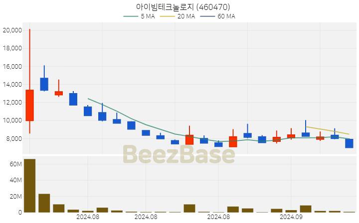 아이빔테크놀로지 주가 분석 및 주식 종목 차트 | 2024.09.06