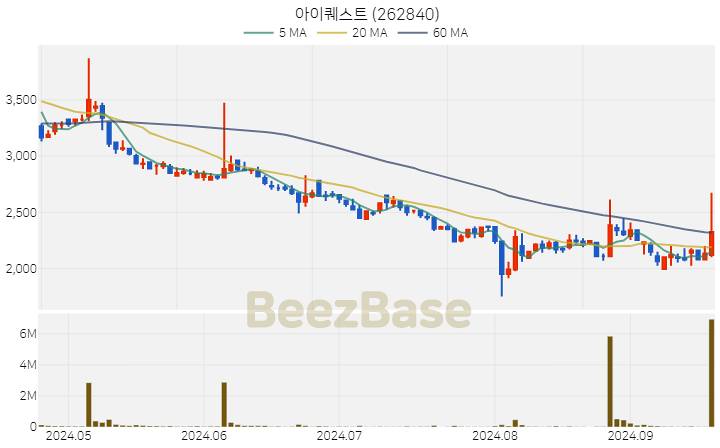 아이퀘스트 주가 분석 및 주식 종목 차트 | 2024.09.23