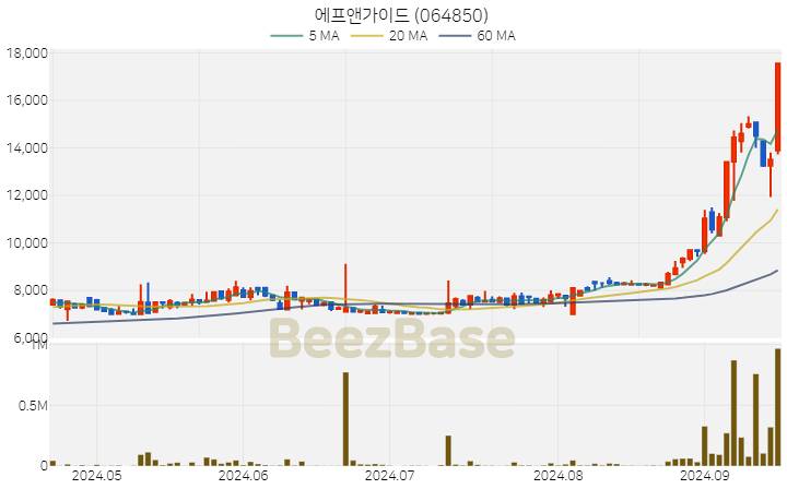 에프앤가이드 주가 분석 및 주식 종목 차트 | 2024.09.19