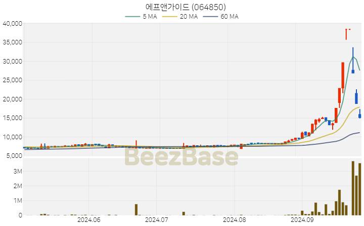 에프앤가이드 주가 분석 및 주식 종목 차트 | 2024.09.30