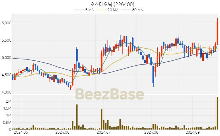 오스테오닉 주가 분석 및 주식 종목 차트 | 2024.09.23
