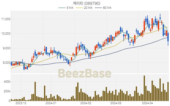 [주가 차트] 제이티 - 089790 (2024.04.19)