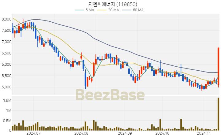 지엔씨에너지 주가 분석 및 주식 종목 차트 | 2024.11.12