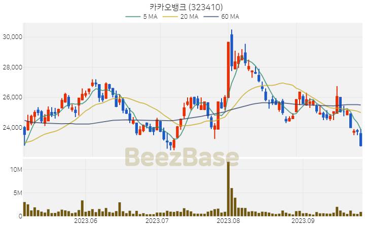 [주가 차트] 카카오뱅크 - 323410 (2023.09.26)