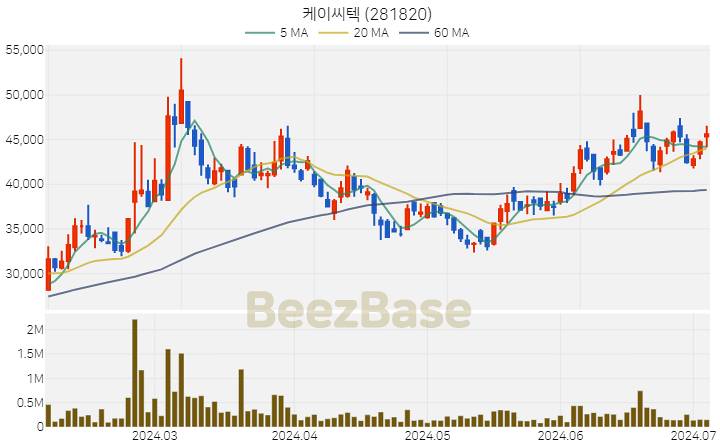 케이씨텍 주가 분석 및 주식 종목 차트 | 2024.07.04