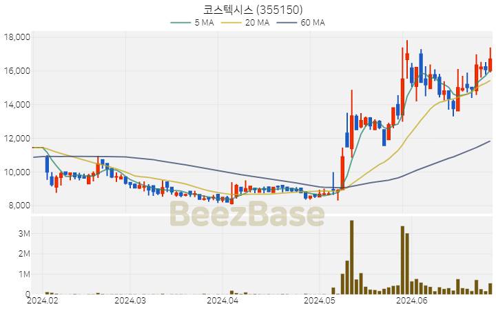 [주가 차트] 코스텍시스 - 355150 (2024.06.27)