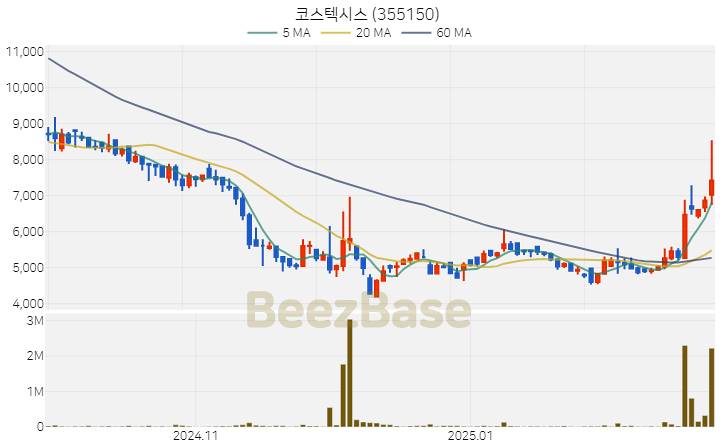 [주가 차트] 코스텍시스 - 355150 (2025.02.27)