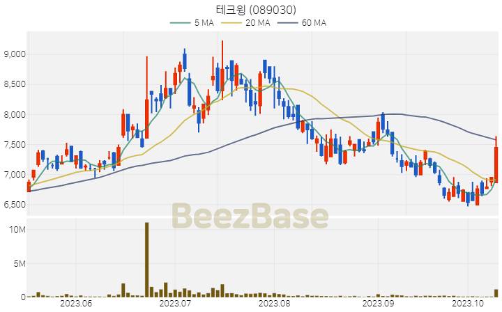 [주가 차트] 테크윙 - 089030 (2023.10.13)