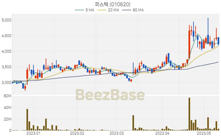 [주가 차트] 퍼스텍 - 010820 (2023.05.12)