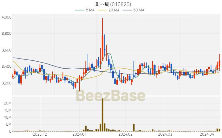 [주가 차트] 퍼스텍 - 010820 (2024.04.09)
