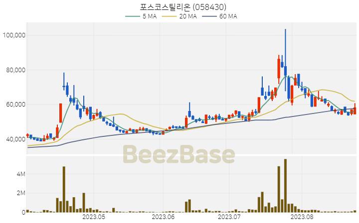 포스코스틸리온 주가 분석 및 주식 종목 차트 | 2023.08.25