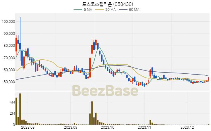 포스코스틸리온 주가 분석 및 주식 종목 차트 | 2023.12.18