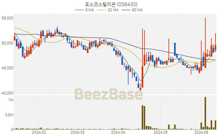 포스코스틸리온 주가 분석 및 주식 종목 차트 | 2024.06.13