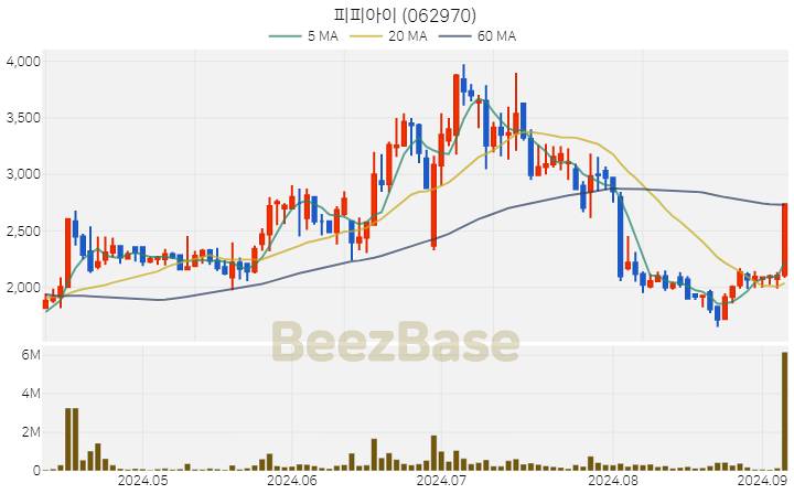 [주가 차트] 피피아이 - 062970 (2024.09.05)