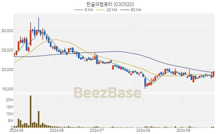 한글과컴퓨터 주가 분석 및 주식 종목 차트 | 2024.09.26