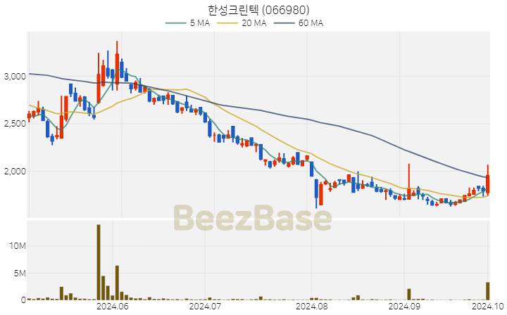 한성크린텍 주가 분석 및 주식 종목 차트 | 2024.10.02