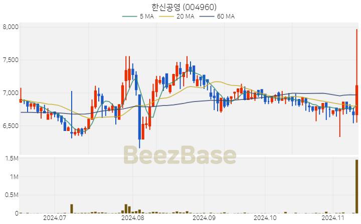 한신공영 주가 분석 및 주식 종목 차트 | 2024.11.12