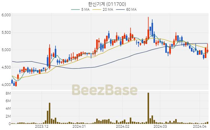 한신기계 주가 분석 및 주식 종목 차트 | 2024.04.05