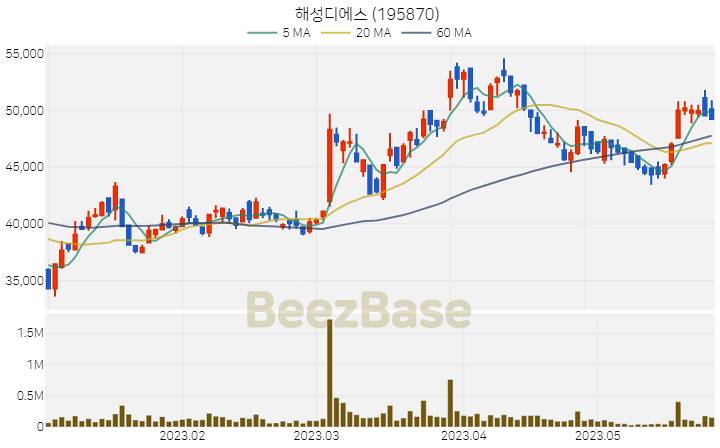 해성디에스 주가 분석 및 주식 종목 차트 | 2023.05.26