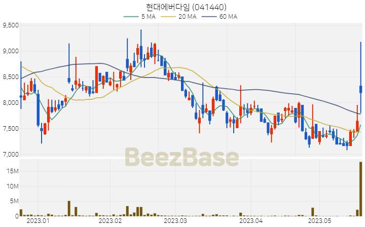 현대에버다임 주가 분석 및 주식 종목 차트 | 2023.05.19