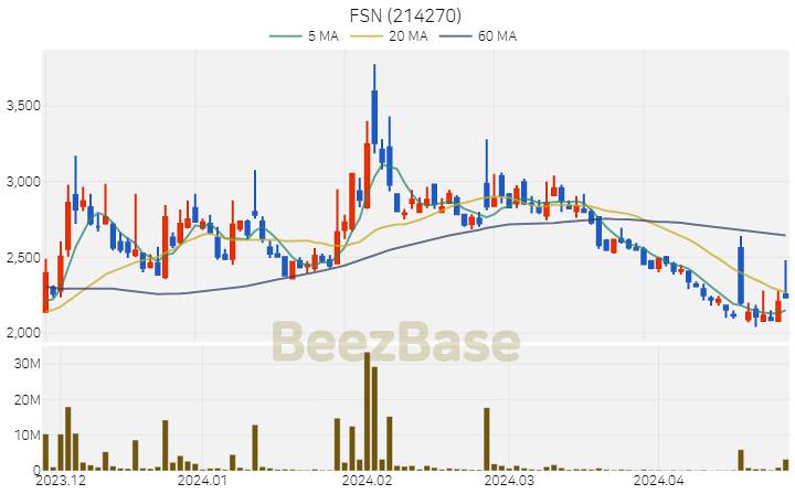 [주가 차트] FSN - 214270 (2024.04.25)