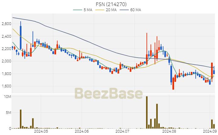 [주가 차트] FSN - 214270 (2024.09.04)