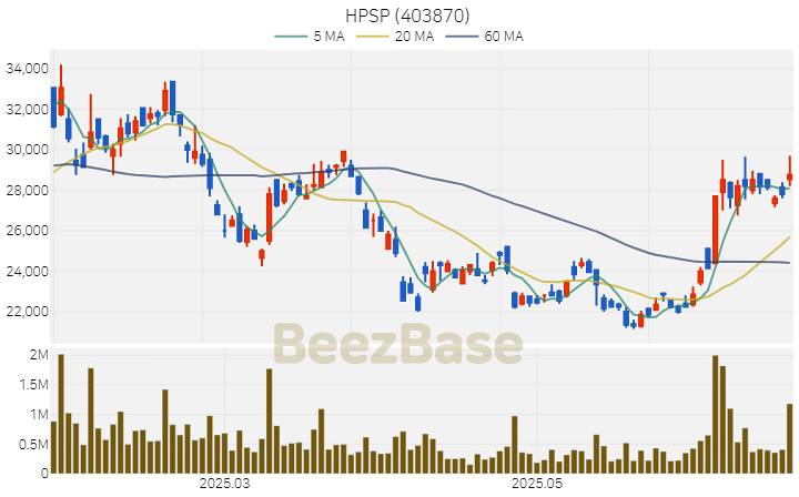 [주가 차트] HPSP - 403870 (2025.06.25)