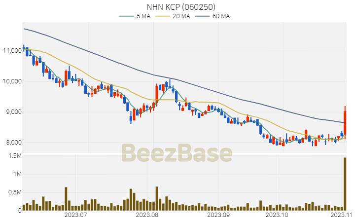 NHN KCP 주가 분석 및 주식 종목 차트 | 2023.11.03