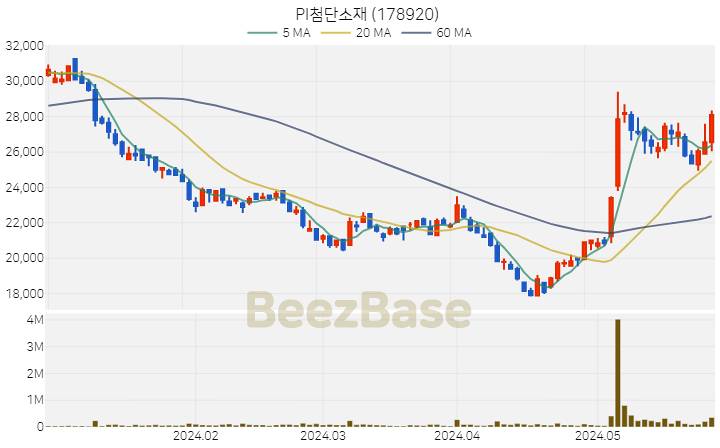 [주가 차트] PI첨단소재 - 178920 (2024.05.29)