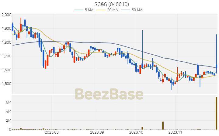SG&G 주가 분석 및 주식 종목 차트 | 2023.11.29