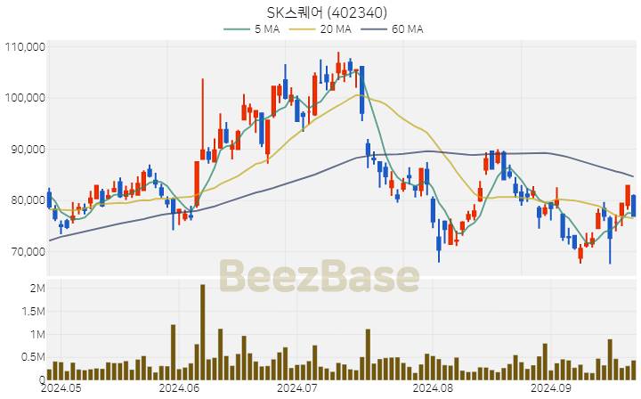 SK스퀘어 주가 분석 및 주식 종목 차트 | 2024.09.25