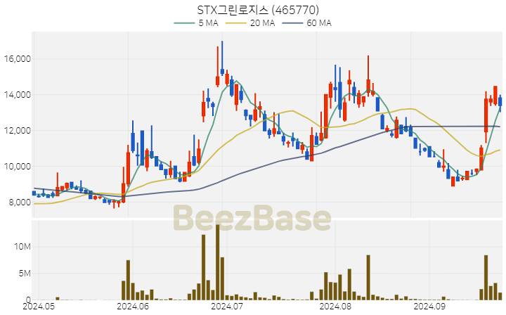 STX그린로지스 주가 분석 및 주식 종목 차트 | 2024.09.26