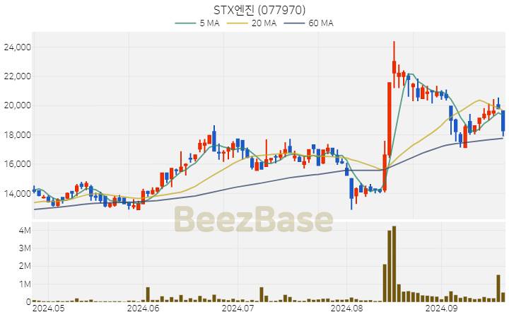 STX엔진 주가 분석 및 주식 종목 차트 | 2024.09.24