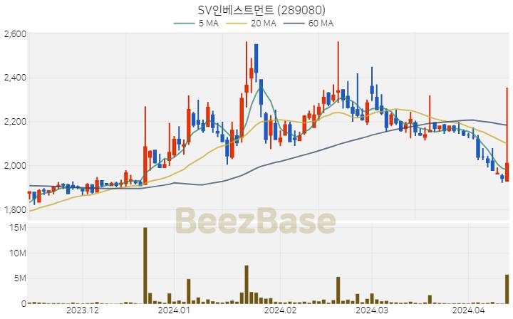 [주가 차트] SV인베스트먼트 - 289080 (2024.04.12)