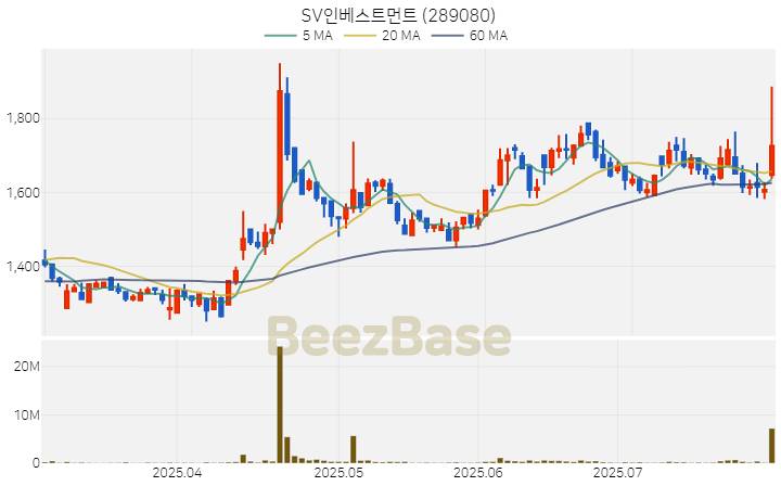 [주가 차트] SV인베스트먼트 - 289080 (2025.07.30)